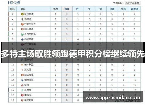 多特主场取胜领跑德甲积分榜继续领先