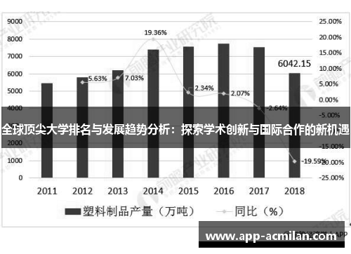 全球顶尖大学排名与发展趋势分析：探索学术创新与国际合作的新机遇